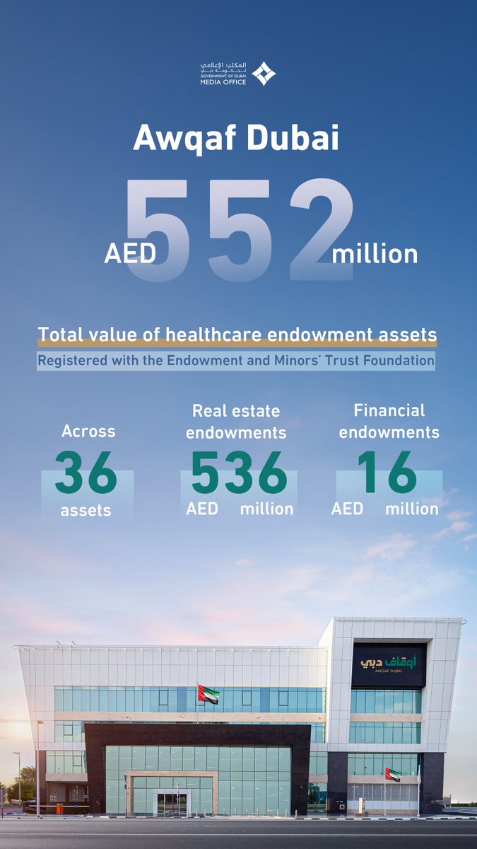Dubai Media Office tweet media