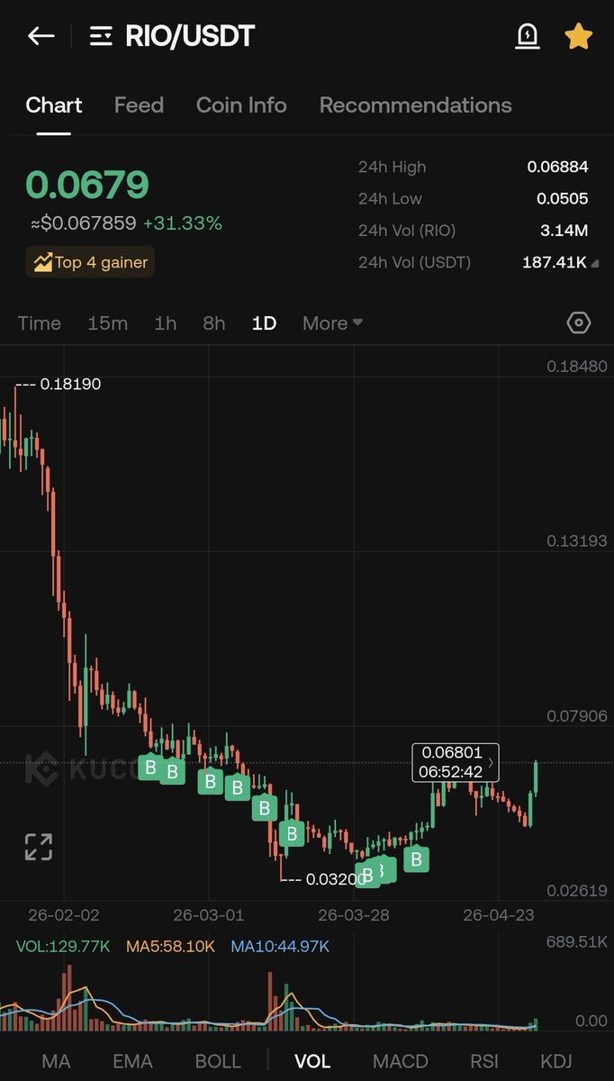 🐋 Trader tweet media