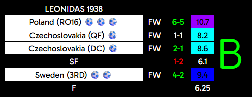 rating rating football tweet media