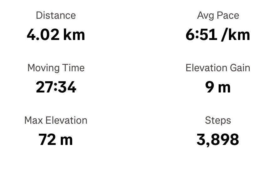 Metal_Jo85's tweet image. Beautiful out there, but didn’t anticipate how hot it was! 🥵☀️
🎧@spiritboxband 
#running