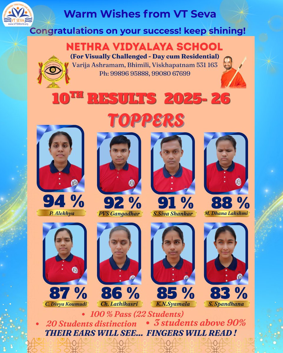 VTSeva's tweet photo. 𝐂𝐞𝐥𝐞𝐛𝐫𝐚𝐭𝐢𝐧𝐠 𝟏𝟎𝟎% 𝐒𝐮𝐜𝐜𝐞𝐬𝐬!

We are proud to share that the 10th-grade students of Nethra Vidyalaya, Varija, have achieved a 𝟏𝟎𝟎% 𝐩𝐚𝐬𝐬 𝐫𝐚𝐭𝐞, a remarkable milestone that reflects their dedication, resilience, and hard work.

 https://t.co/4M8NDV7kMg https://t.co/0LPqCGrfHc