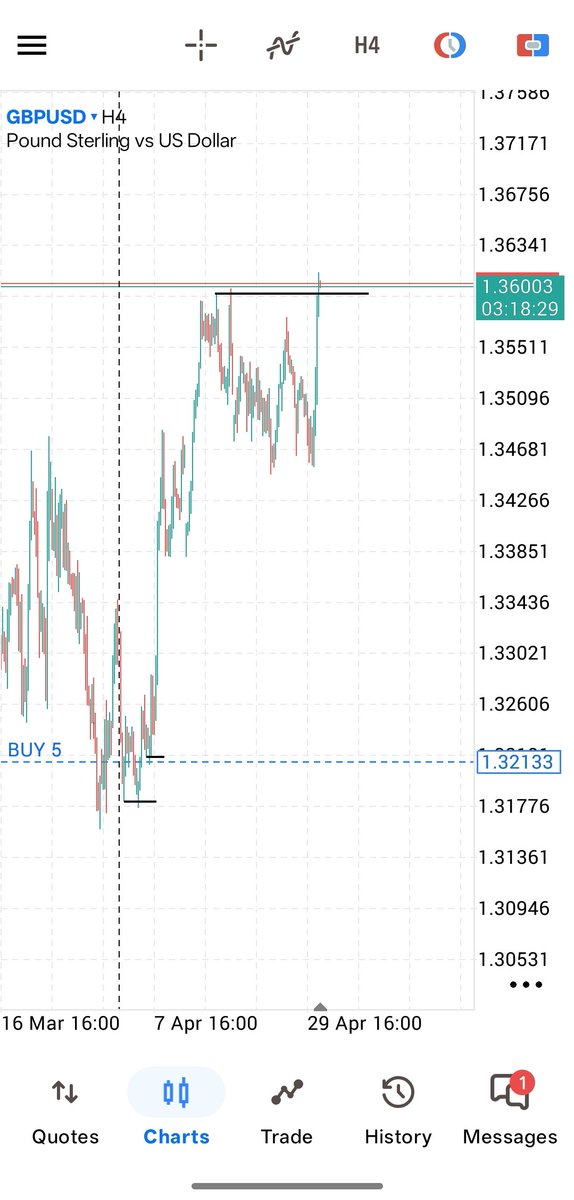 Sweet_ts1's tweet photo. Monthly candles where real money lies . https://t.co/vZW7MdWpGu