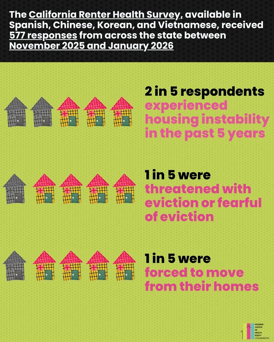Tenants Together tweet media