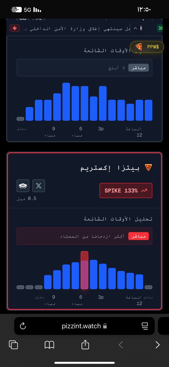 fmkdq8's tweet photo. مؤشر البيتزا ⏳ https://t.co/sNXht6iZUj