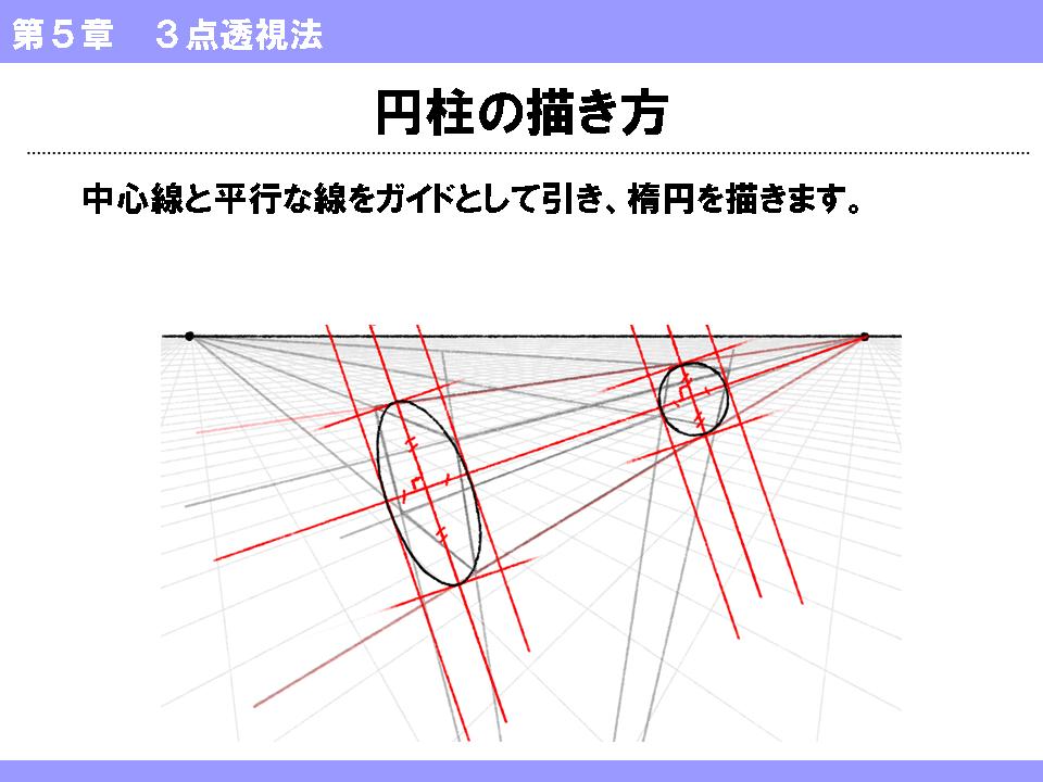 TenTeeCH's tweet photo. 円のパースが話題になってる＾＾
昔配信でお絵かき講座した時も喧々諤々の論争になったなぁ。
何もかもが懐かしい… https://t.co/a2DRwCfdj3