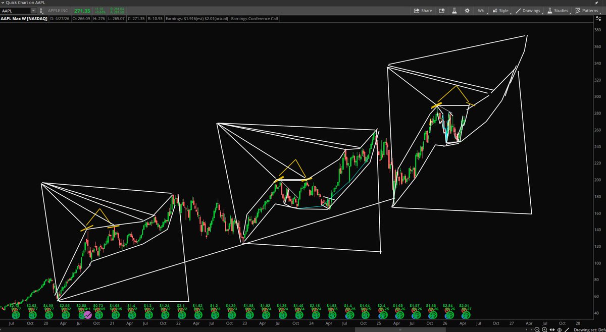 Stock Pattern Pros/Tim tweet media