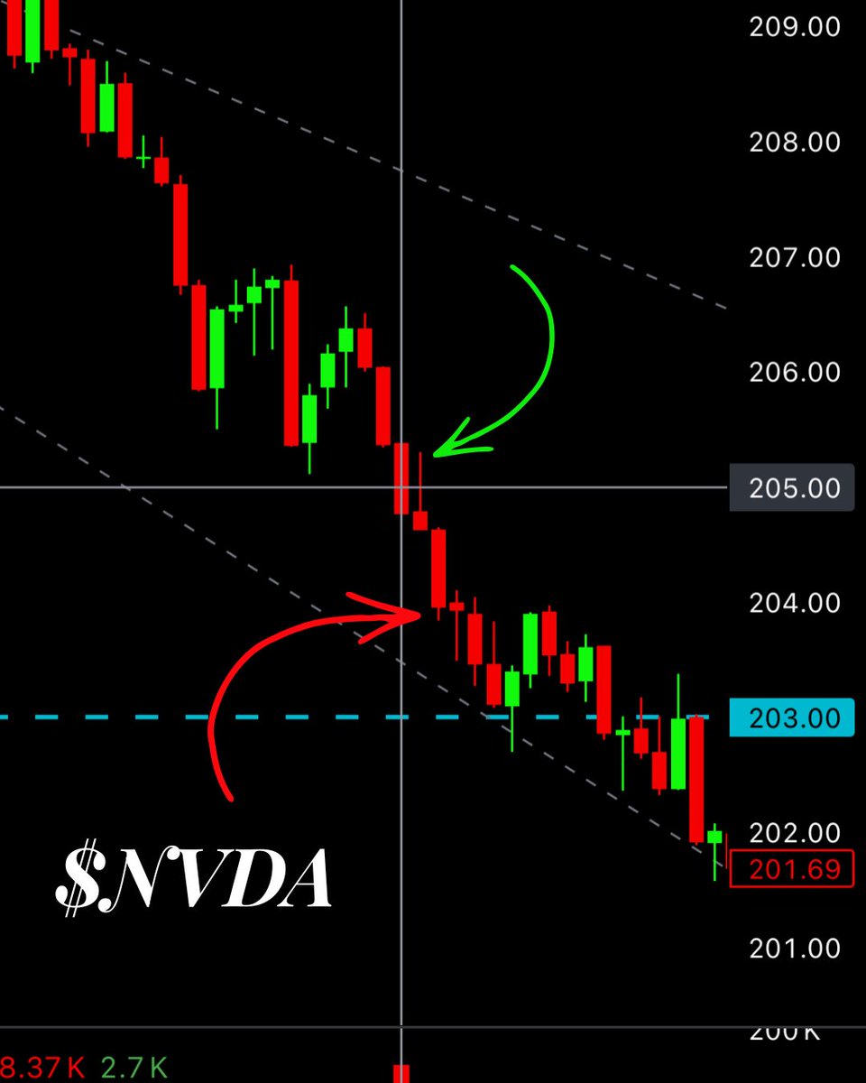Stock Hours tweet media
