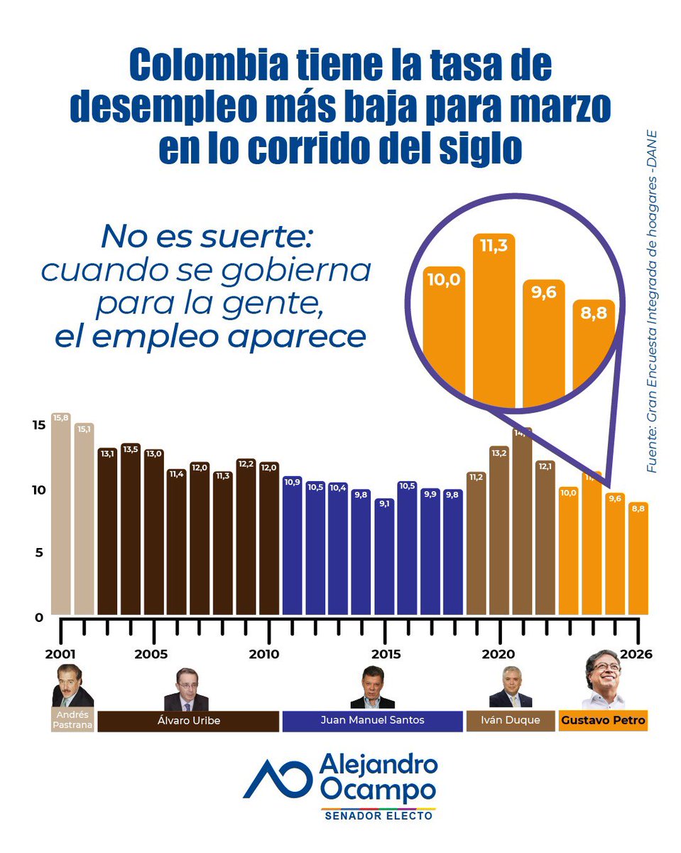 Alejandro Ocampo tweet media
