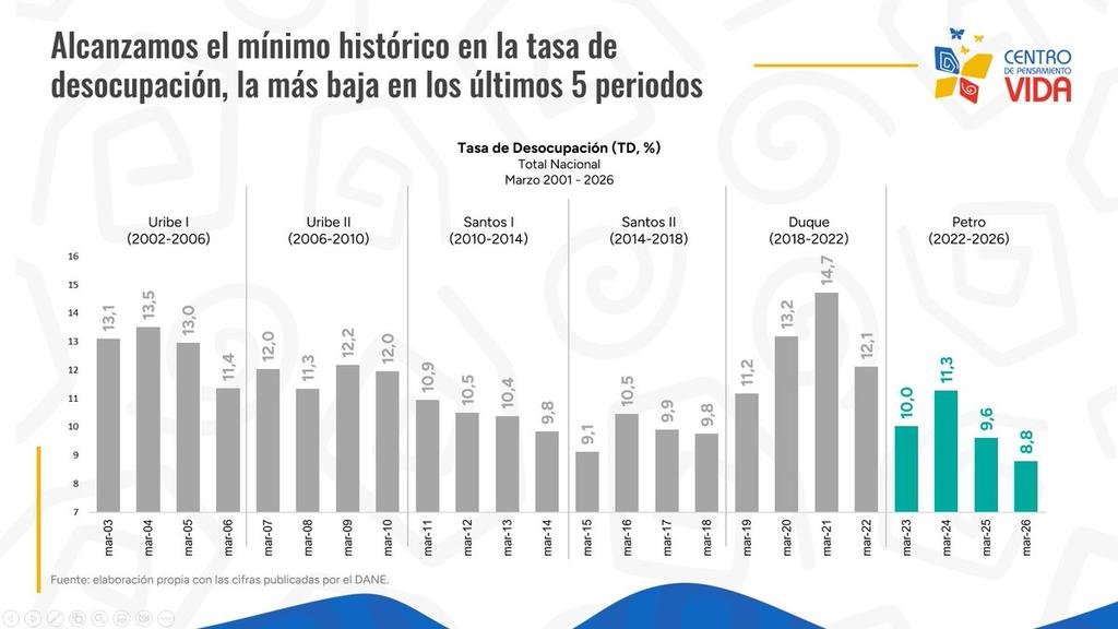 Gustavo Petro tweet media