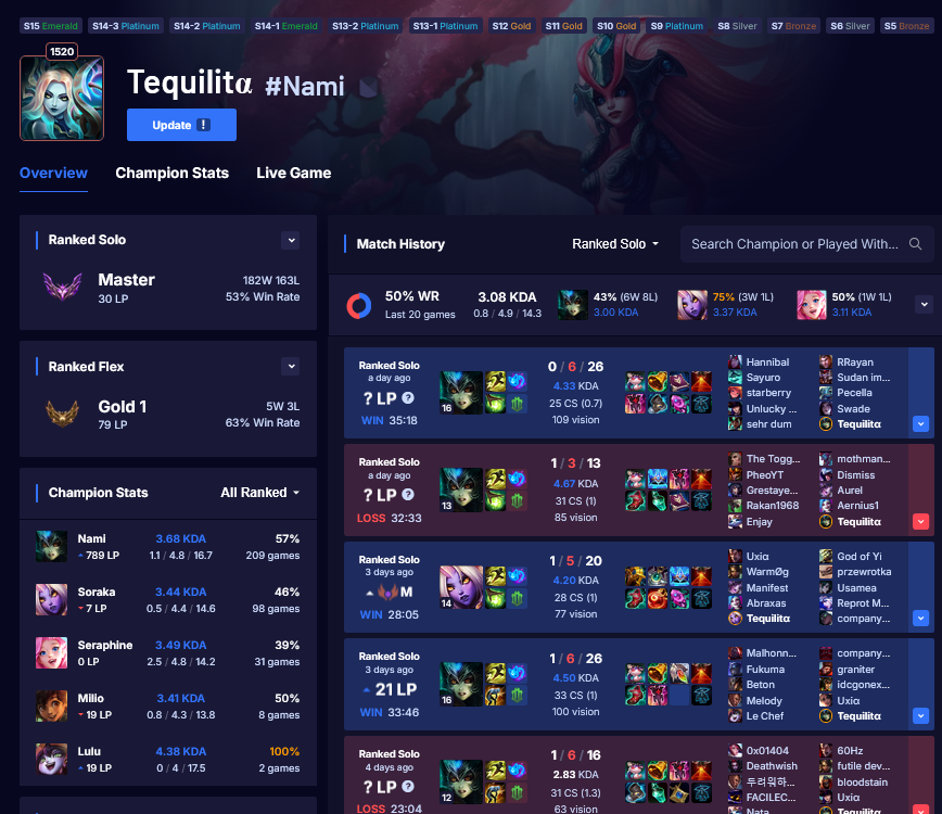 SoloQueue Exposed tweet media