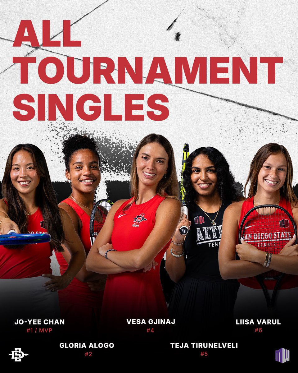 San Diego State Women’s Tennis tweet media