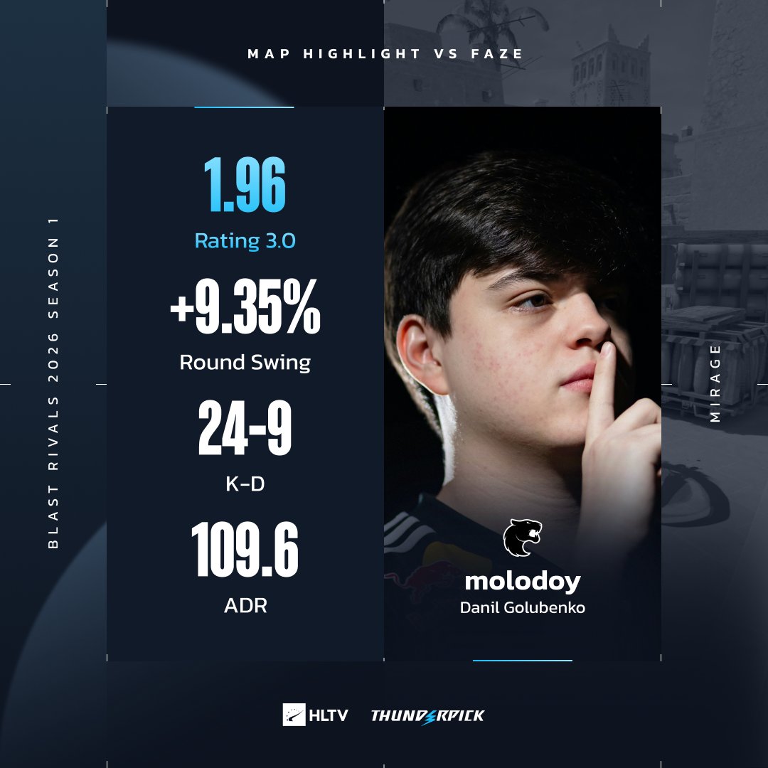 HLTV.org tweet media