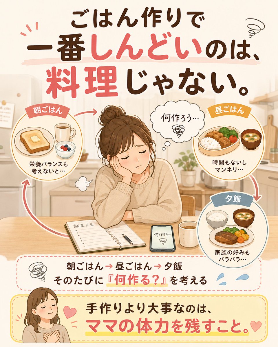 ごはん作りで一番しんどいのは、料理じゃない。

朝ごはんを出したら、もう昼ごはん。
昼ごはんが終わったら、もう夕飯。
そのたびに「何作る？」を考える。

連休中、これが地味に削られる。

だから私は、冷凍野菜・惣菜・ミールキットに頼る。
手作りより大事なのは、ママの体力を残すこと。
