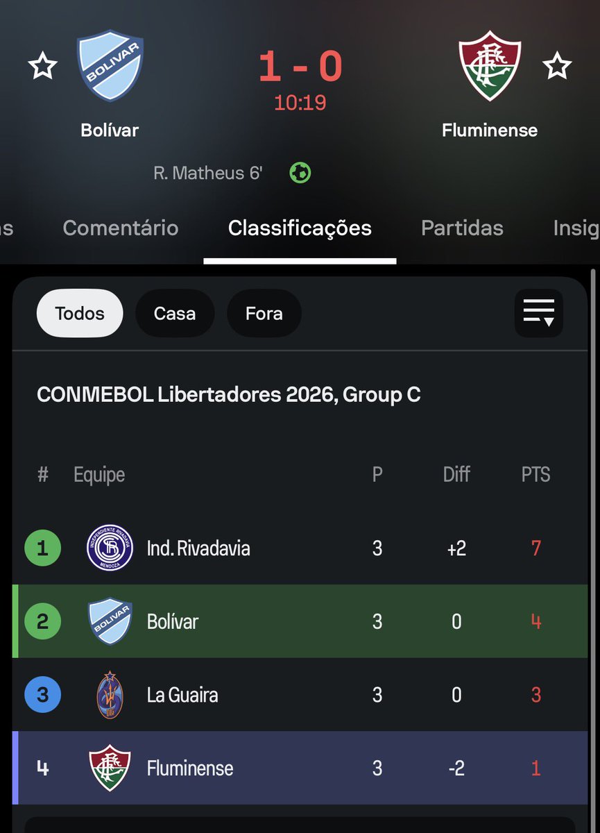 Planeta do Flamengo 🌎 tweet media