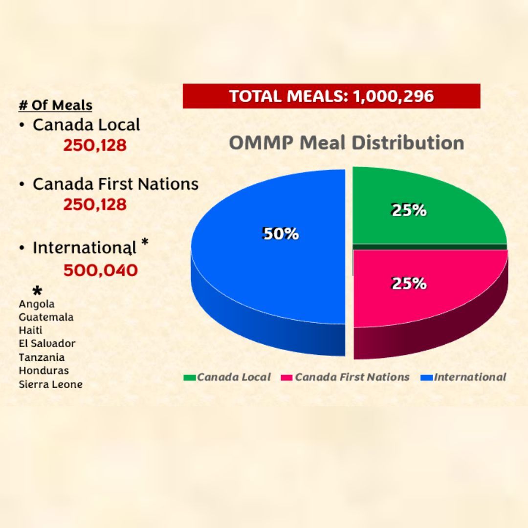 Kids Against Hunger Canada tweet media