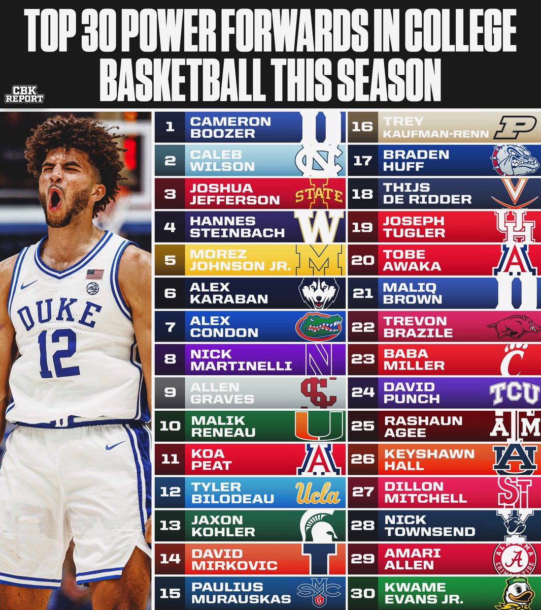 College Basketball Report tweet media