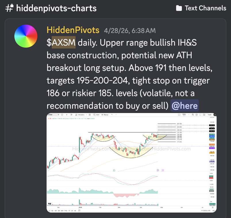 HiddenPivots's tweet image. $AXSM daily ⤴️ Clean bullish IH&amp;amp;S day 1 follow-up from our $191 long setup.  #volume