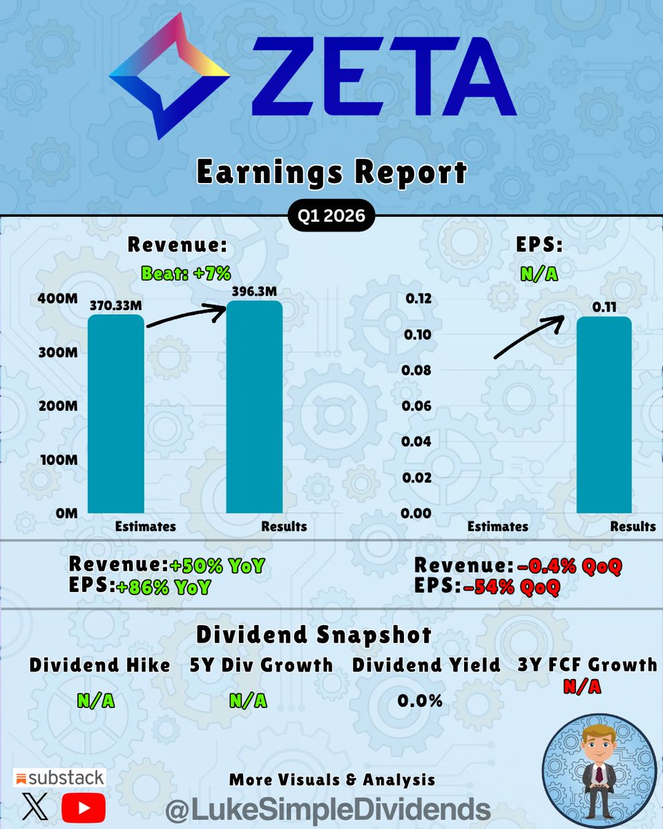 Luke Simple Dividends tweet media