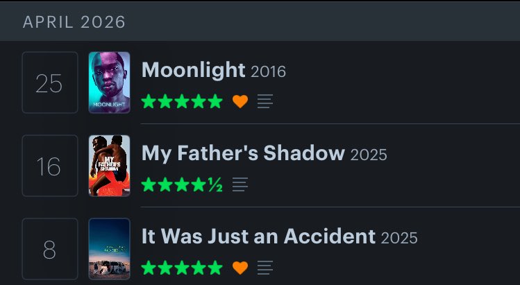 thegallicshrugs's tweet image. i only watched 3 movies this month (#endofsemester) and they were all incredible first watches