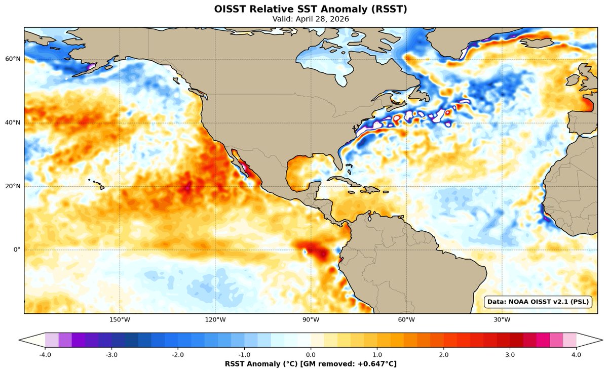 TheSteveCop's tweet photo. Precipitation output from the CanSIPS also shows a strong signal for reduced activity in the Atlantic from August to October.

The East Pacific and Central Pacific may have quite the year, especially given sea surface temperatures well above normal for this time of year. https://t.co/wY5QPijos7