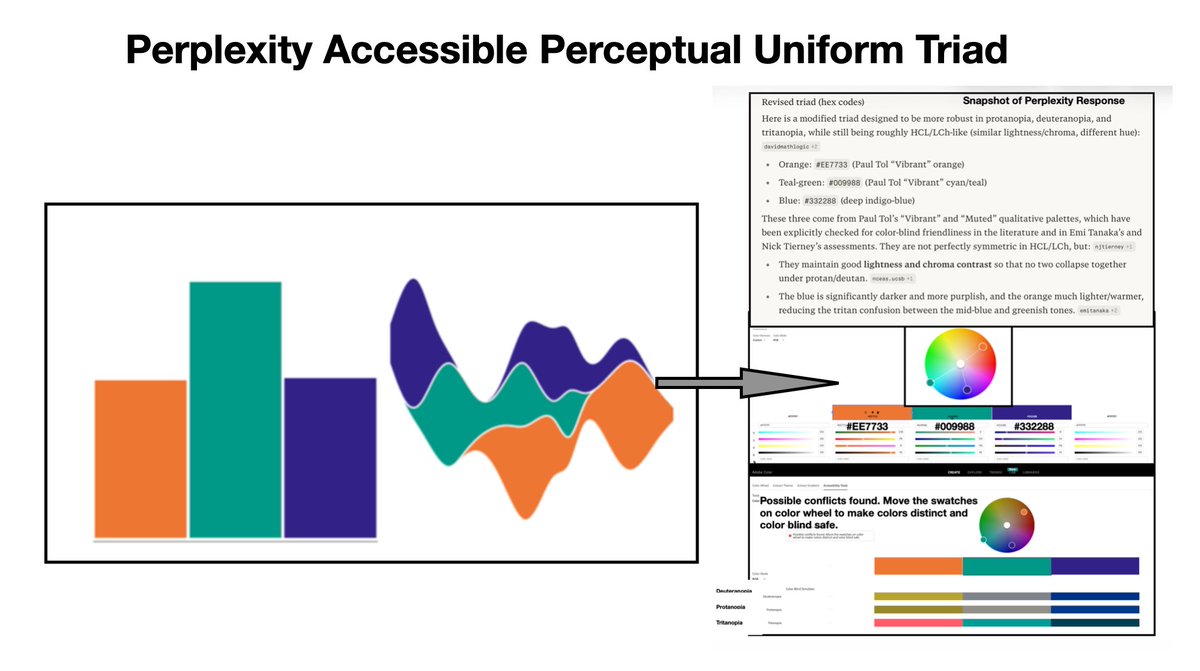 dushyantz's tweet image. #ux #design #colortheory A GenAI perplexed by color theory uxdesign.cc/a-genai-perple…