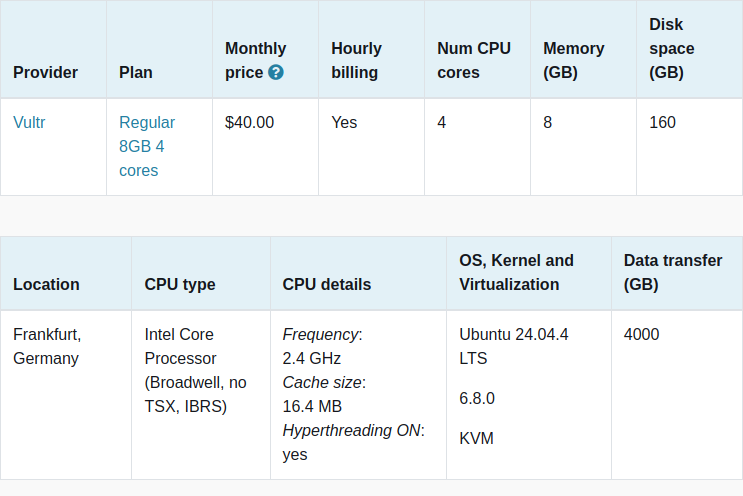 vpsbenchmarks's tweet image. New trial started for Vultr Regular 8GB 4 cores: $40.00 #VPS, 4 cores, 8.0GB 
vpsbenchmarks.com/trials/vultr_p… #cloudcomputing