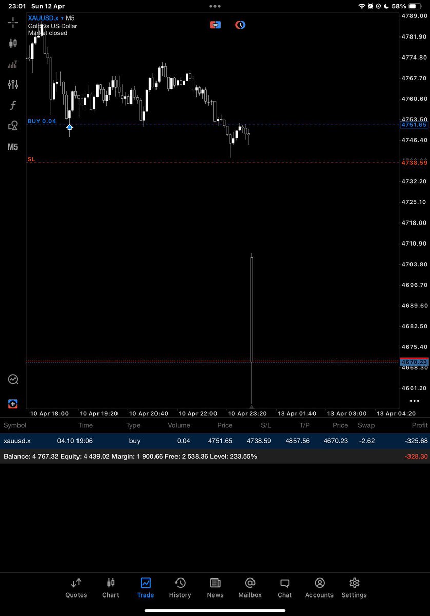 Trader Isaac tweet media