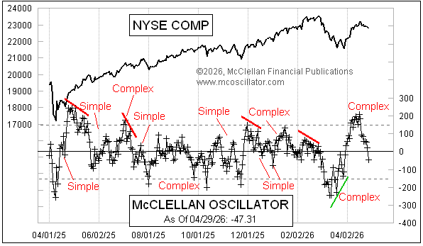 Tom McClellan tweet media