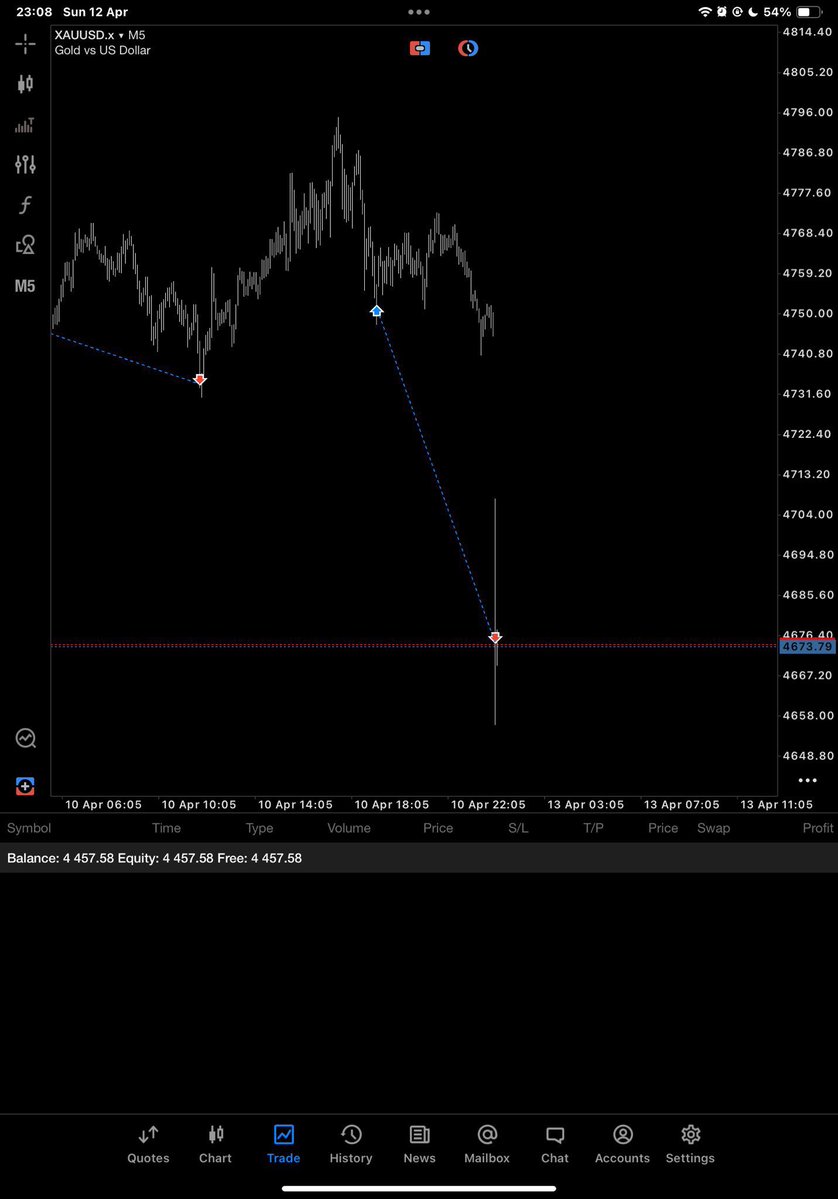 Trader Isaac tweet media