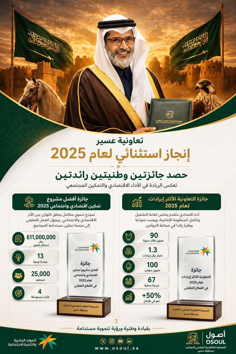 تعاونية عسير لمنتجي الدواجن tweet media