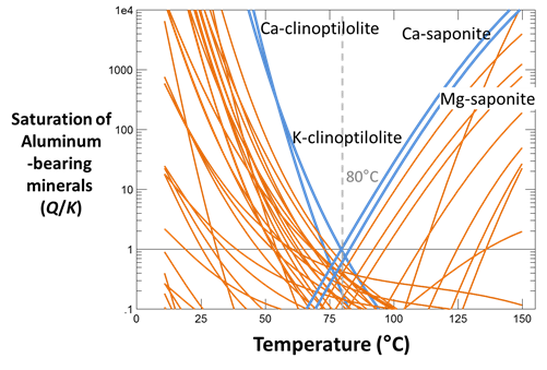 GeochemistsWorkbench tweet media