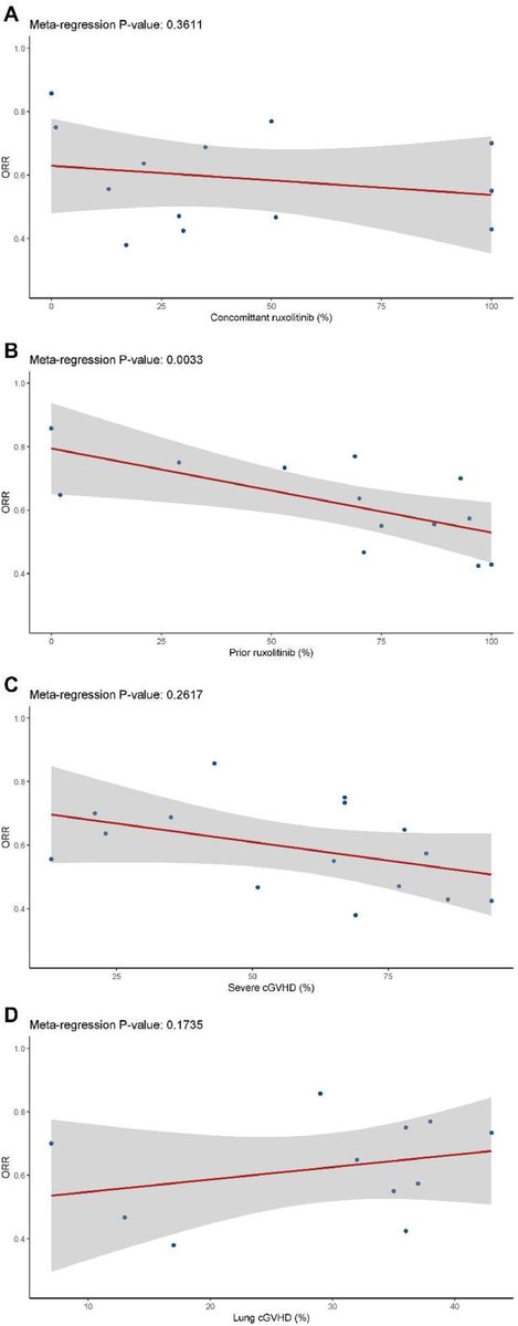 Transplantation and Cellular Therapy Journal tweet media