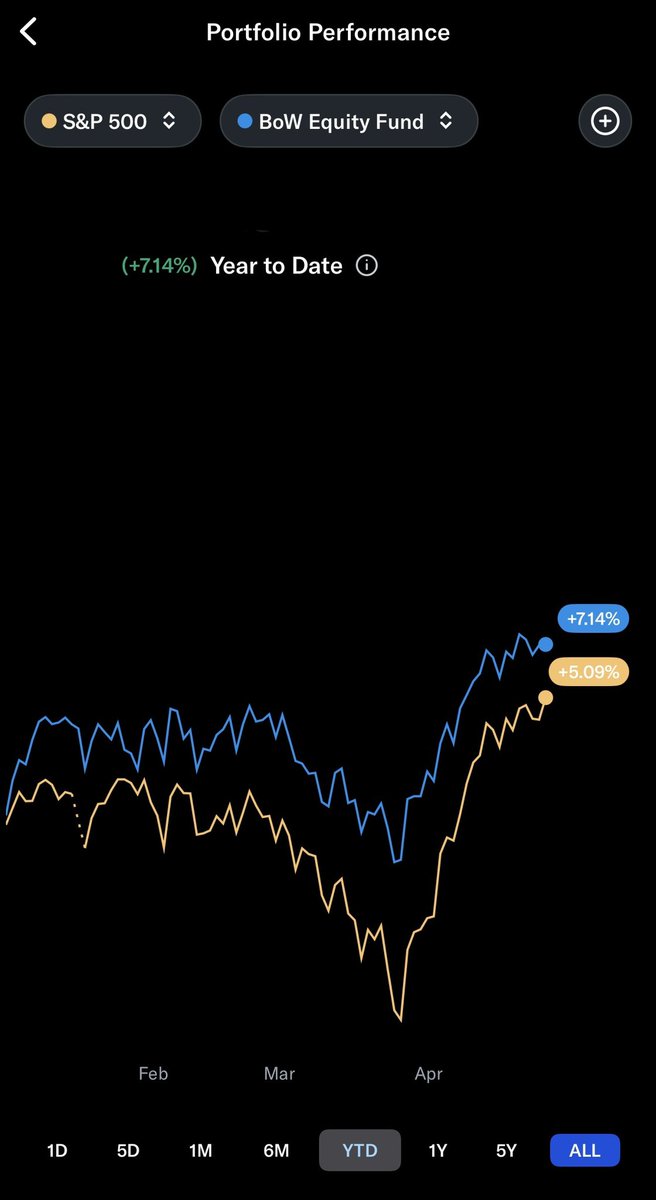 Bulls of Wealth tweet media