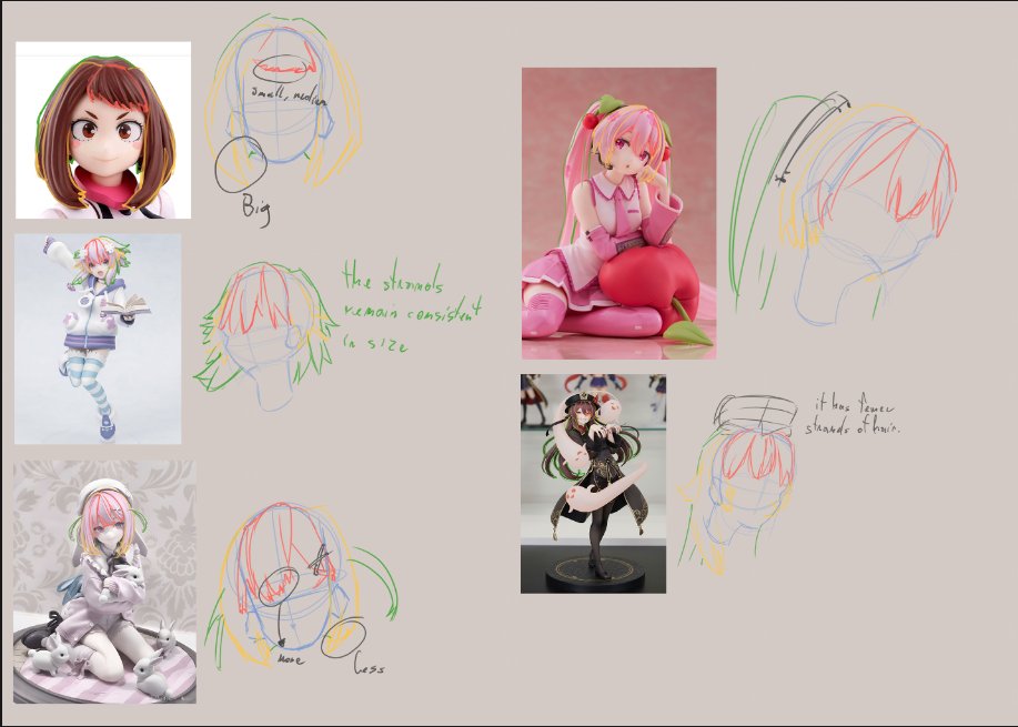 1Starry_'s tweet image. Hair group Study | 4/7

#fyp #art #study