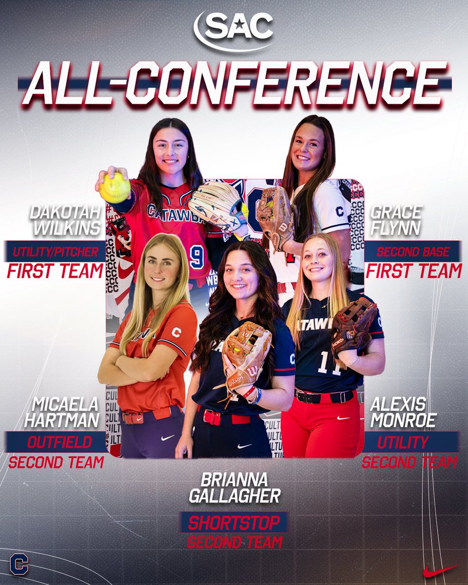 CatawbaIndians's tweet photo. 5⃣ All-SAC selections for @CatawbaSoftball, matching the most in program history!

Grace Flynn and Dakotah Wilkins were First Team picks; Gallagher is now a 4-time All-SAC performer!

Release | https://t.co/qYYnkyYpV5

#CatawbaCulture https://t.co/WdL3TZ5XiR