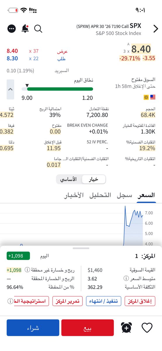 ibr84586847's tweet photo. $spx. سباكس مبدع اليوم نكتفي https://t.co/p4gfc76JdT