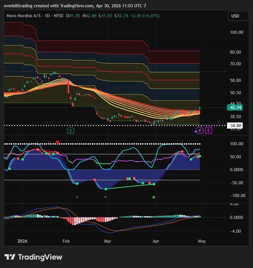 Overkill Trading tweet media