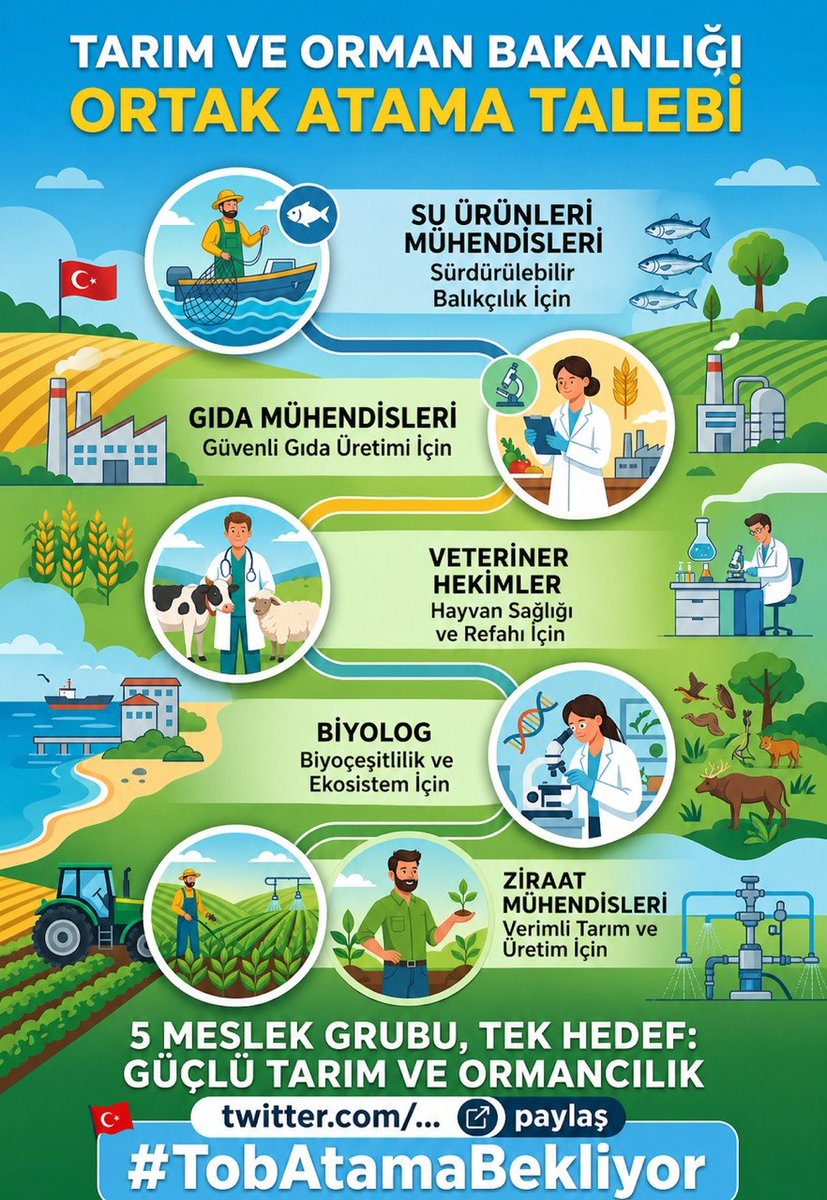 Fturut53's tweet photo. @suurunleriimuh @TCTarim @ibrahimyumakli @bekirgizligider @Seyfullahaslntk Ülke ekonomimize güç katmak, sürdürülebilirlik, verimlilik, israfın önlenmesi gibi alanlarda hizmet vermek için 2 yıla yakındır hazır bekliyoruz. Bakanlığımızdan istihdam müjdesi talep ediyoruz.
@ibrahimyumakli @bekirgizligider @Seyfullahaslntk @kerimgullu07 @TocBirSenGM https://t.co/CWJnZWkgQ3