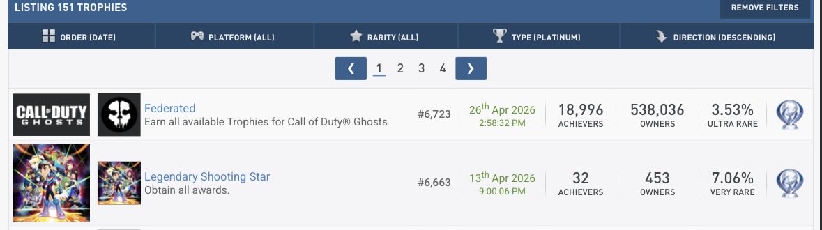 ChaoHawk's tweet image. 2 platinums for the month of April. 

#PlayStation #trophy #platinumtrophy