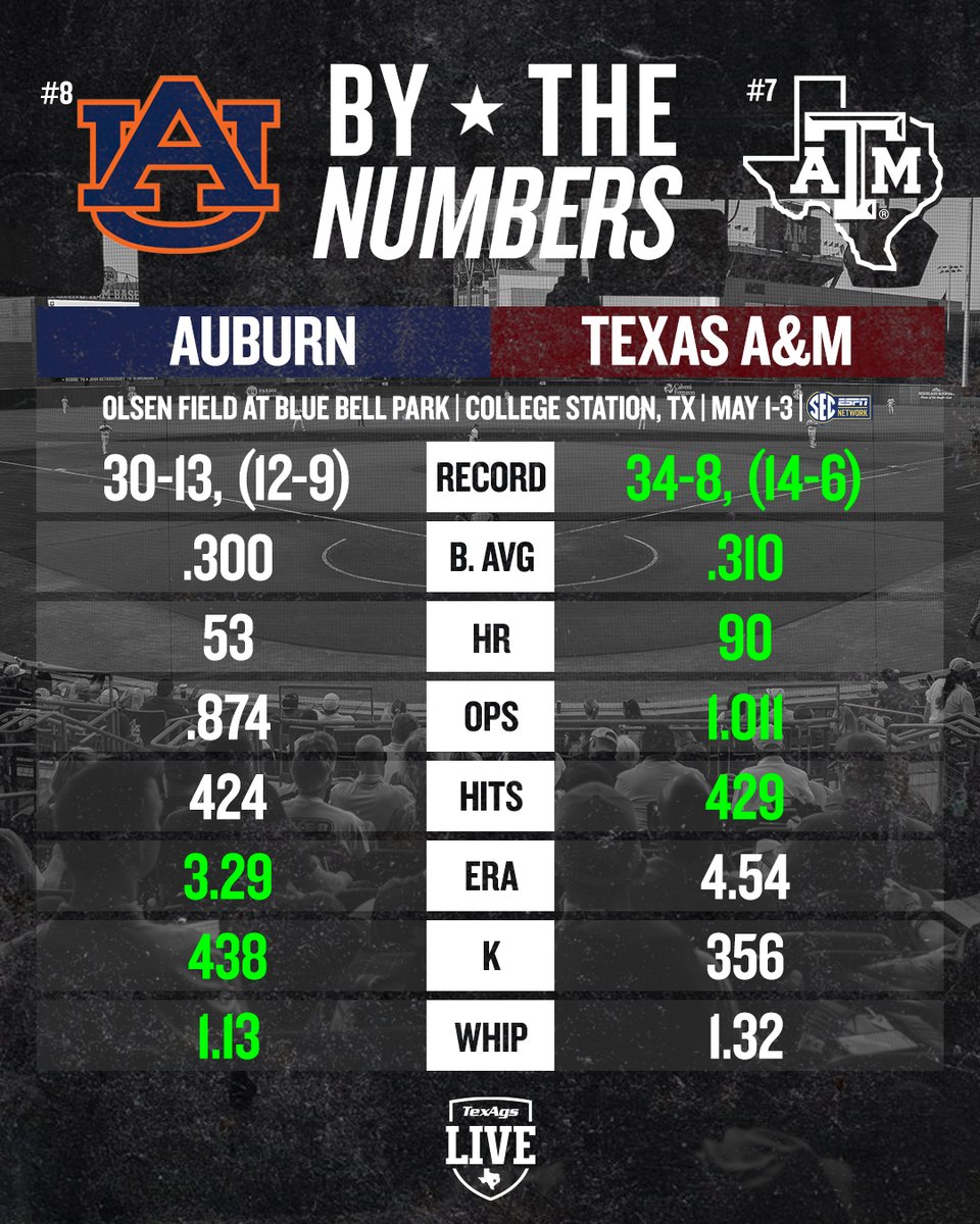 TexAgs Live tweet media