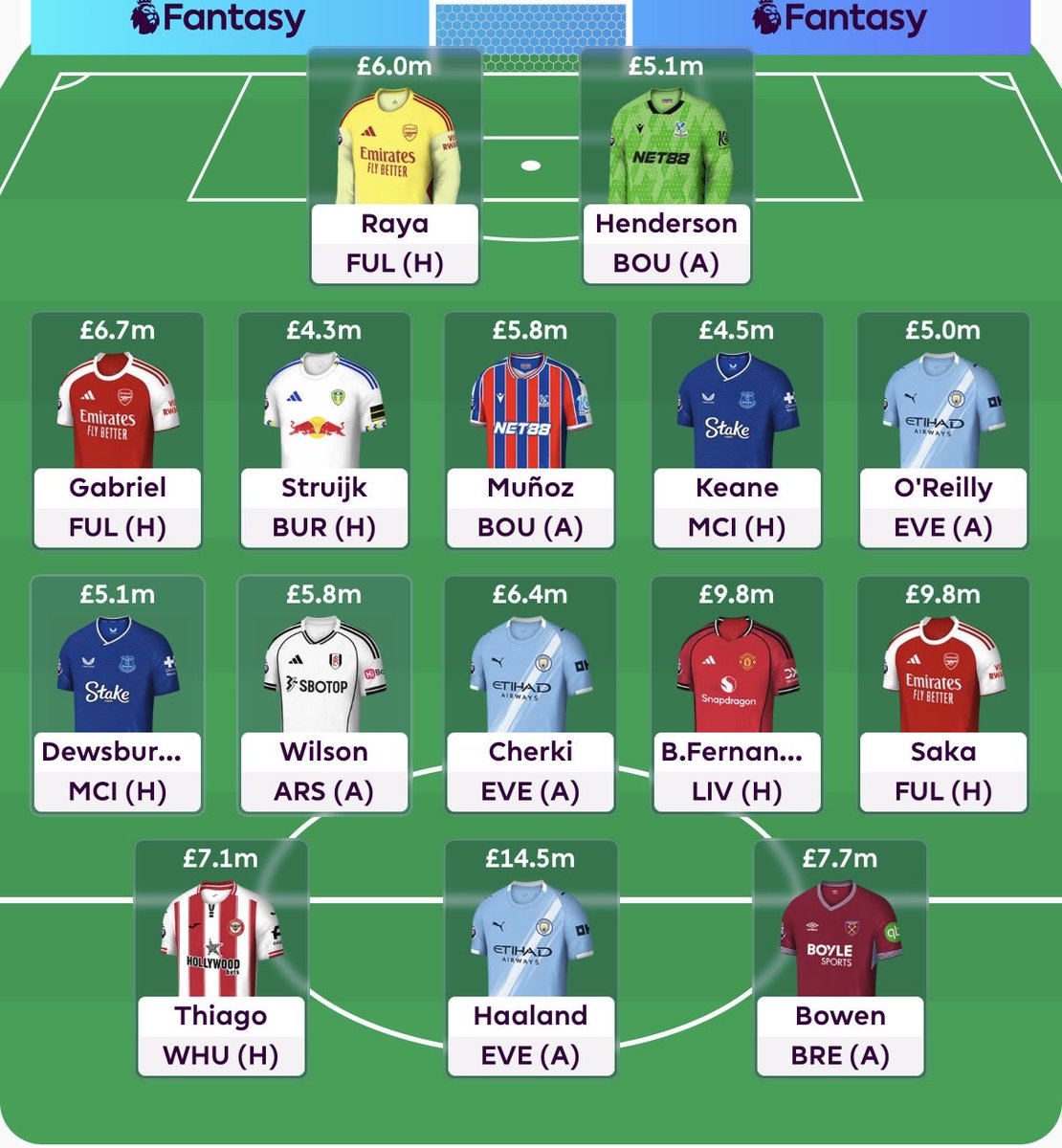 GiantReid's tweet photo. @FPL__Raptor BB37, any change suggestions? https://t.co/8XzFbgBknh