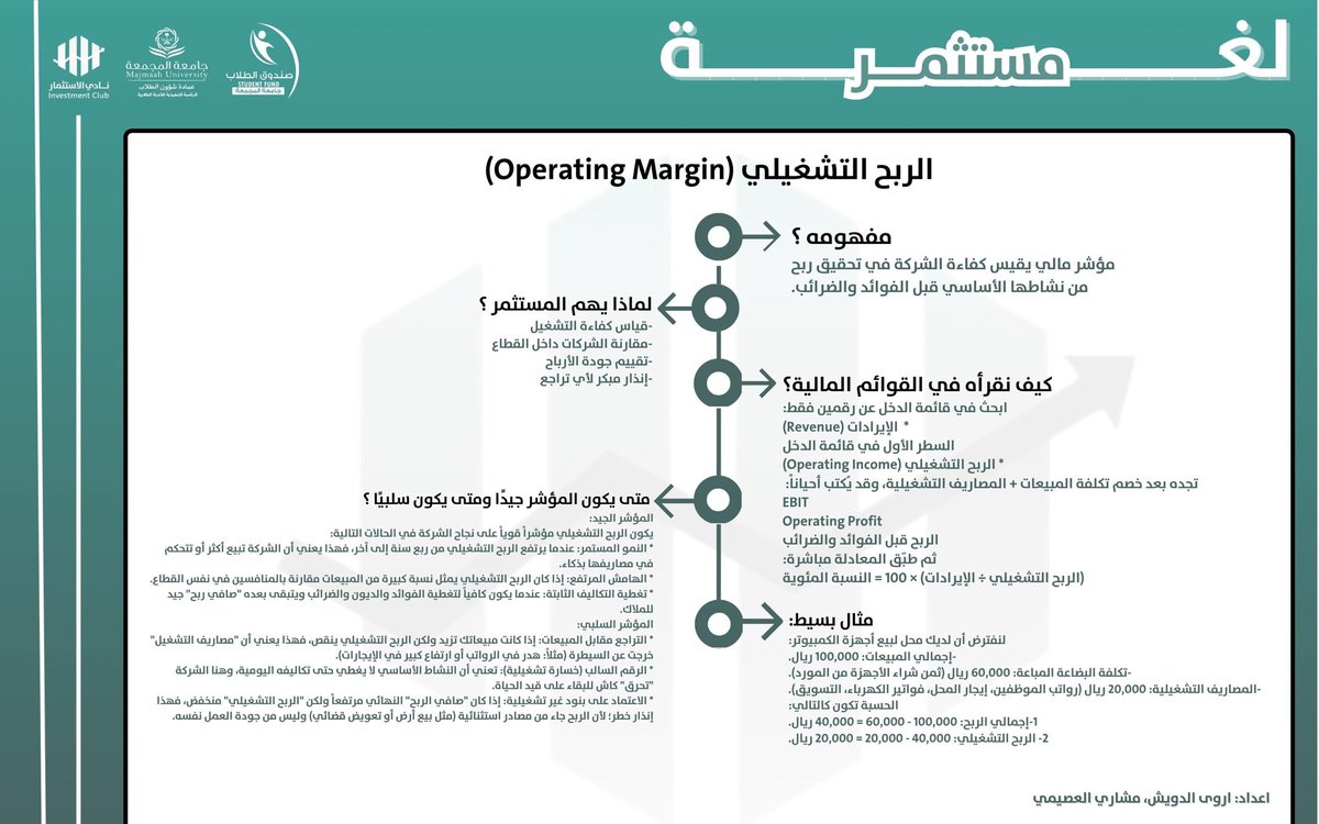 InvClubMU's tweet photo. Operating Margin | يعكس كفاءة التشغيل وجودة الأرباح،
ويُعد من أهم المؤشرات لتقييم الأداء الحقيقي للشركات !
#نادي_الاستثمار 
#جامعة_المجمعة https://t.co/R21MJHgwEj