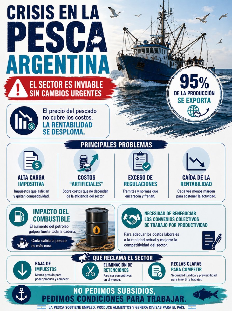 Cámara de Armadores de Buques Pesqueros de Altura tweet media