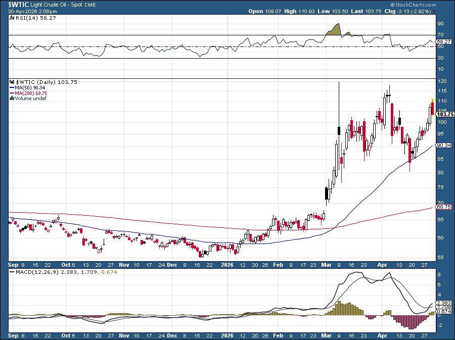 StockCharts.com tweet media