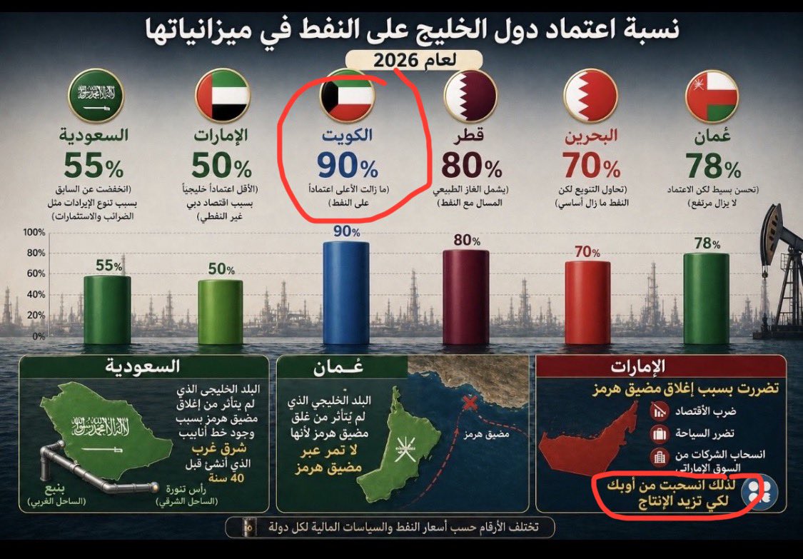 فراس دعيج العون tweet media