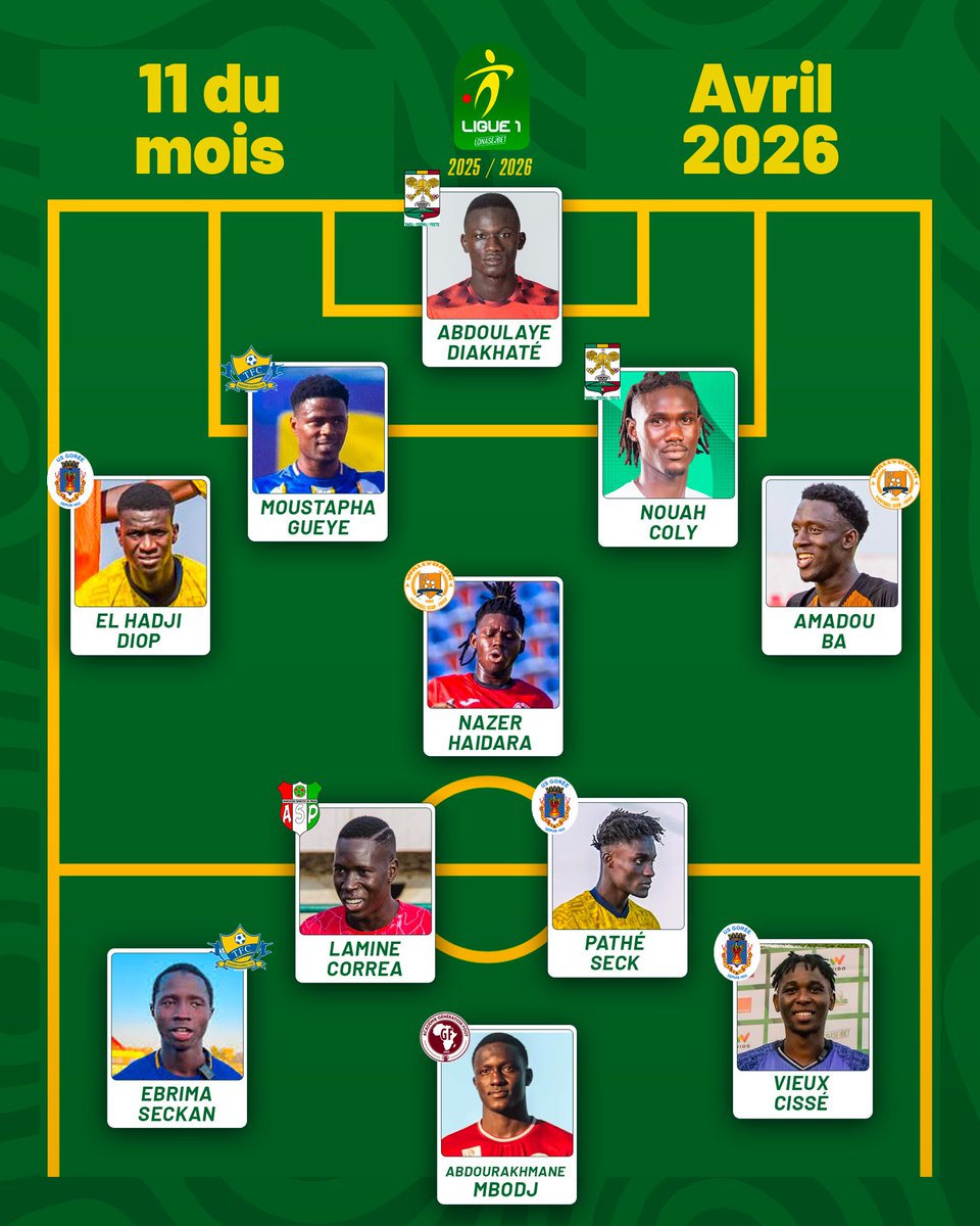 Ligue Sénégalaise de Football Professionnel tweet media