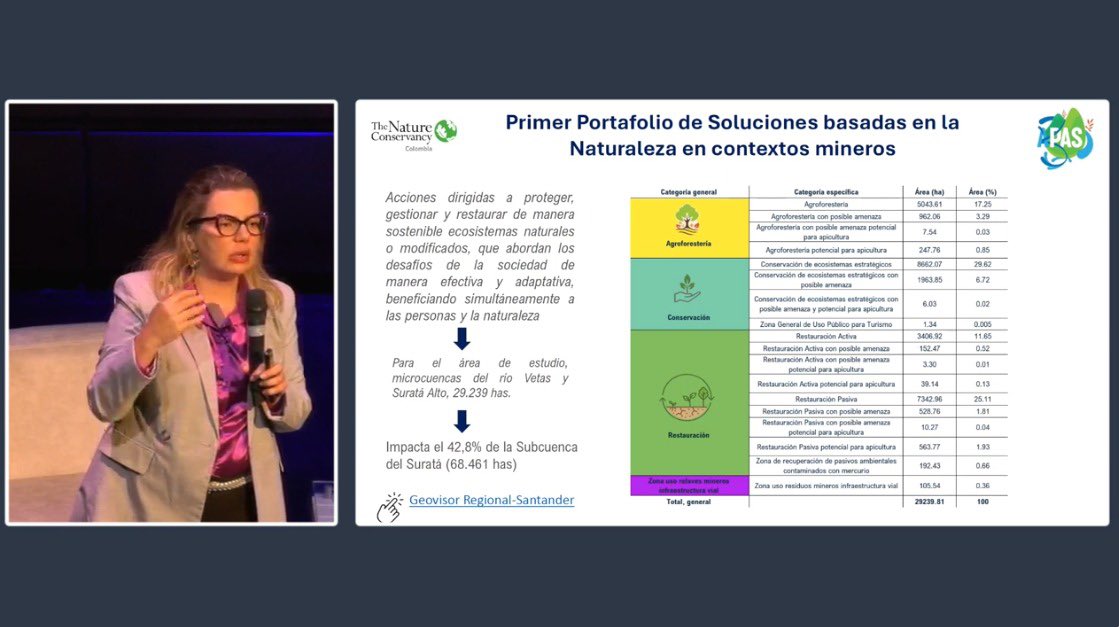CNAB_ANDI's tweet photo. Hoy en IV Foro Nacional #APMC @ANDI_Colombia presentó como #AlianzaPAS es un escenario de innovación socioambiental y territorial de la mano del sector minero, buscando contribuir a decisiones basadas en ciencia, conocimiento local, tecnología y soluciones basadas en naturaleza. https://t.co/N7XzPqYD91