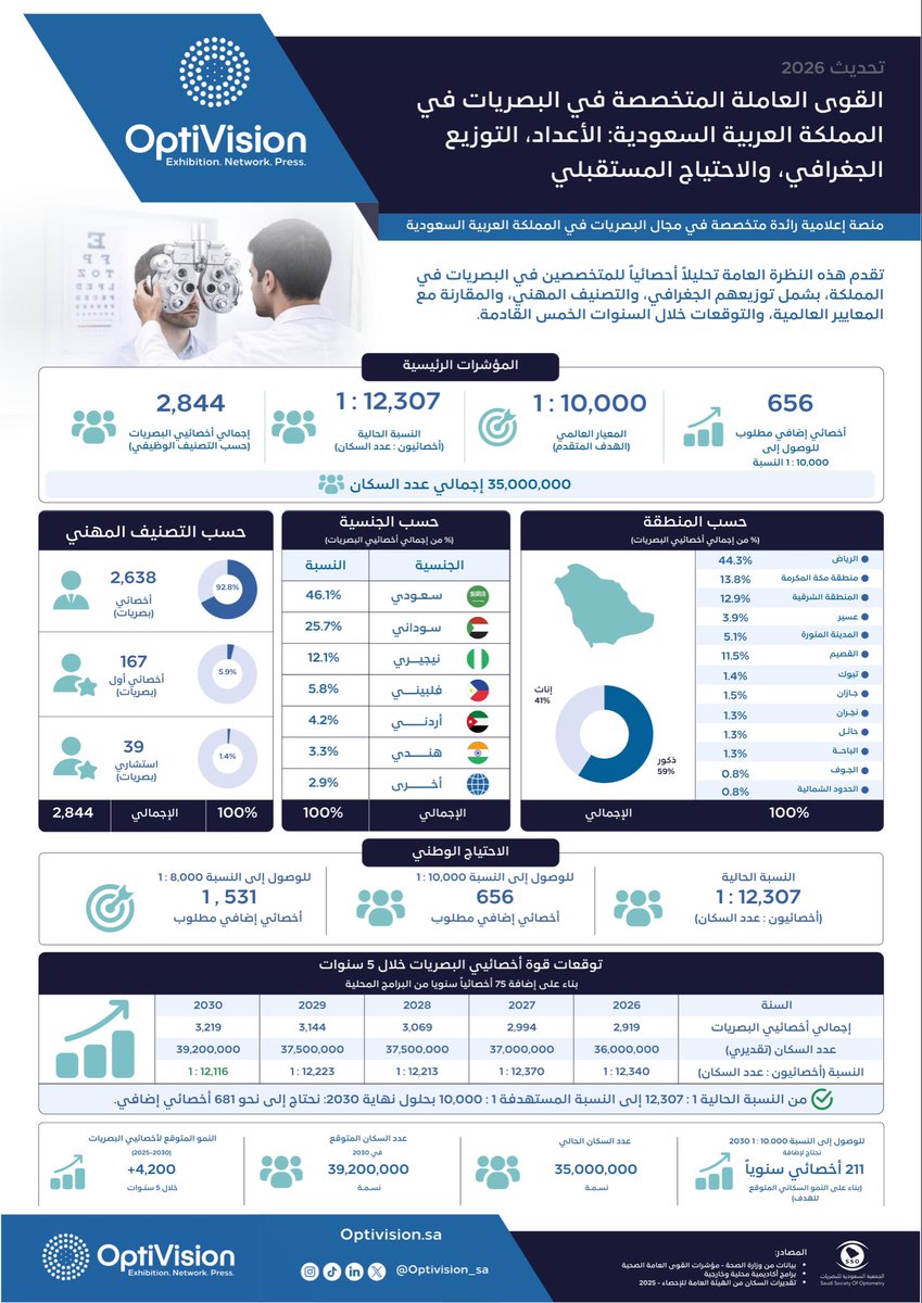 Optivision Saudi tweet media