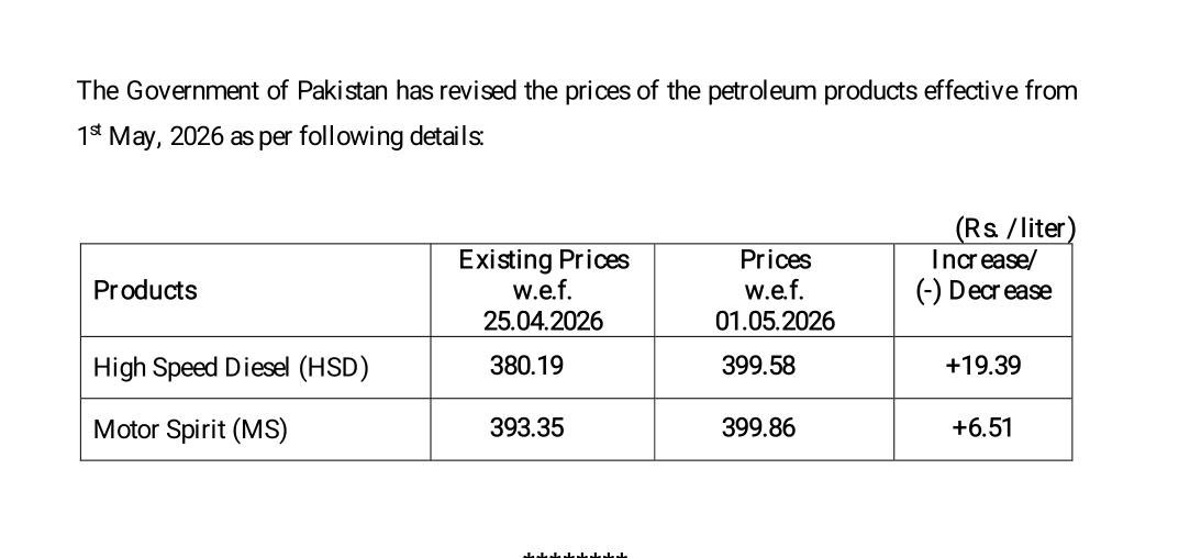 SajjadBhatti's tweet image. Petrol &amp;amp; Diesel Price Jacked-Up In Pakistan

New Diesel Price: 399.58 After 19.39 PKR Increase

New Petrol Price: 399.86 After 6.51 Rupees Increase 

#Petrol #Diesel #Price #Pakistan