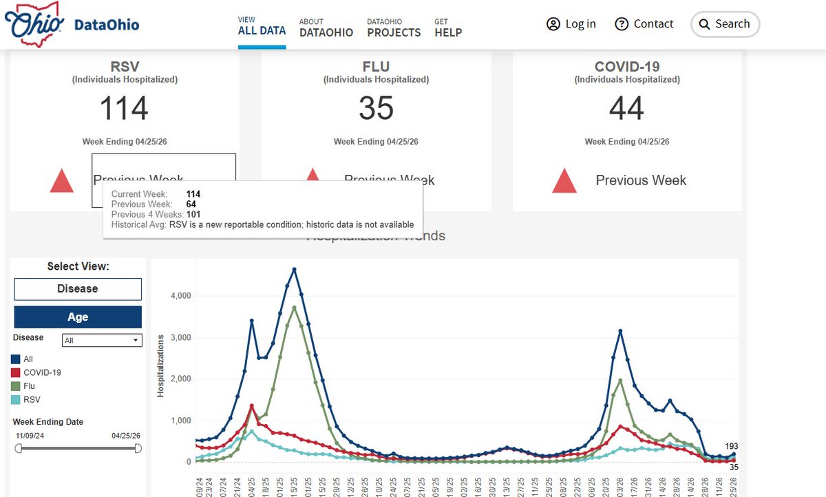 Data Report tweet media